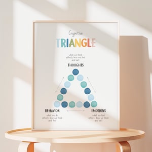 Cognitive Behavioural Therapy Triangle, CBT Triangle, Mental Health ...