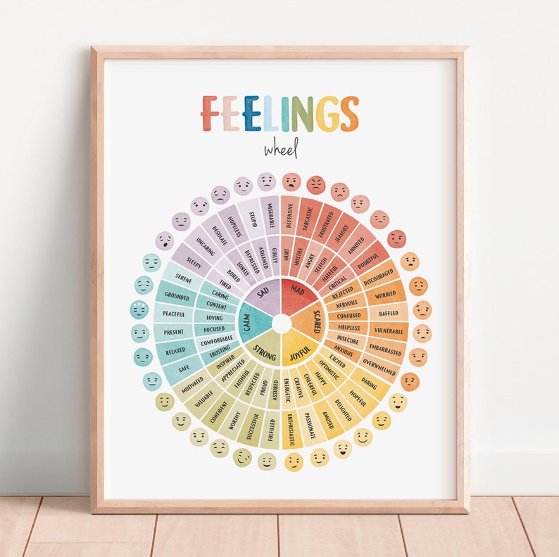 Feelings Wheel, Emotions Poster, Zones of Regulation, Mental Health, Therapy Poster, Calming Corner, School Psychology, Digital Download image 1