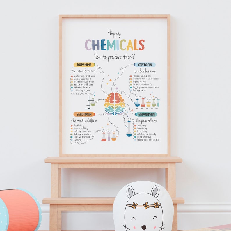 Happy Chemicals Poster, Therapy Office Decor, Mental Health Poster, Anxiety Relief, Calming Corner, School Psychology, Digital Download image 3