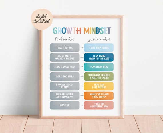 Growth Mindset Poster, Therapy Office Decor, CBT poster, Calming Corner Print, Calming Techniques, Mental Health, Digital Download