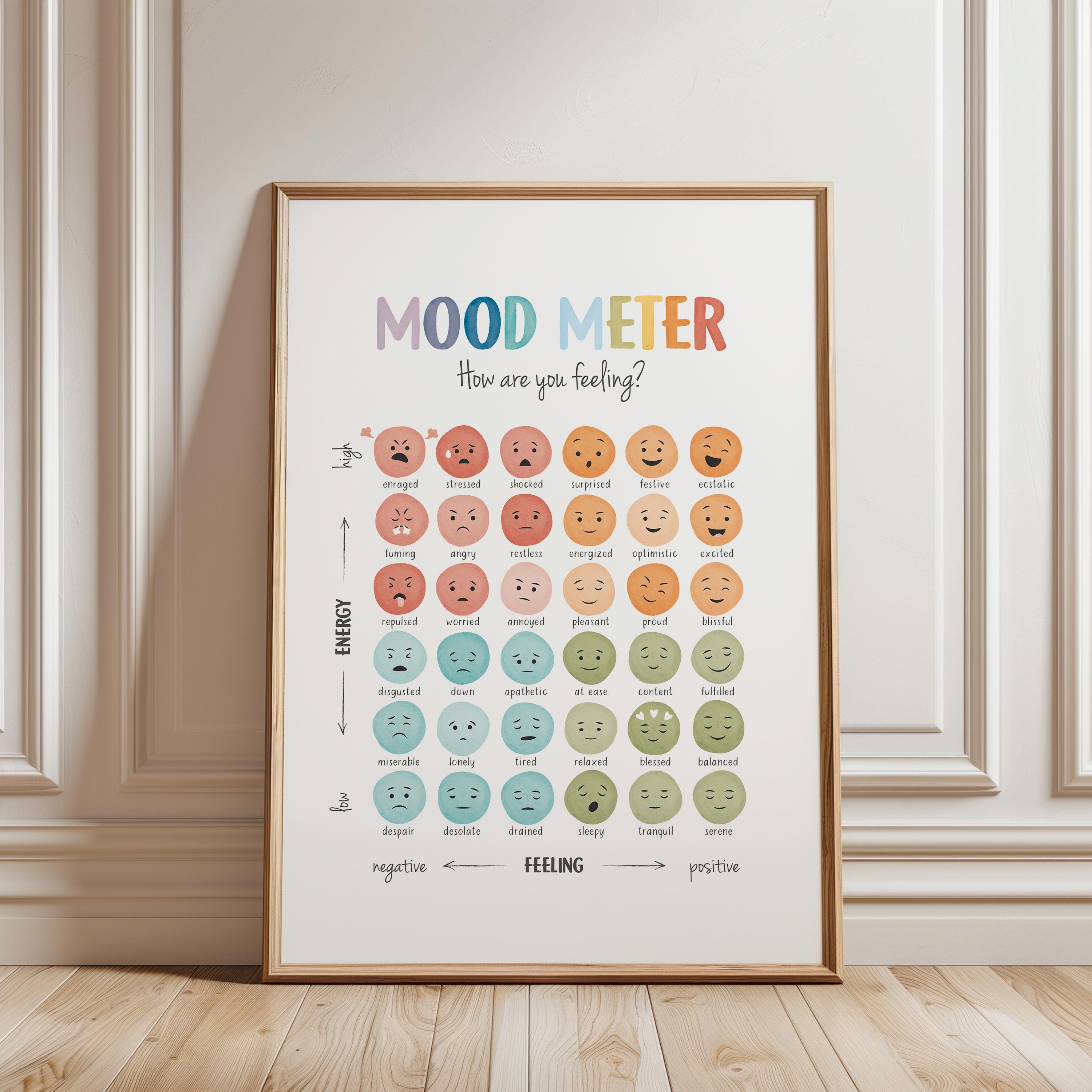 Mood Meter Poster for Kids, Feelings Chart, Emotional Regulation Chart ...