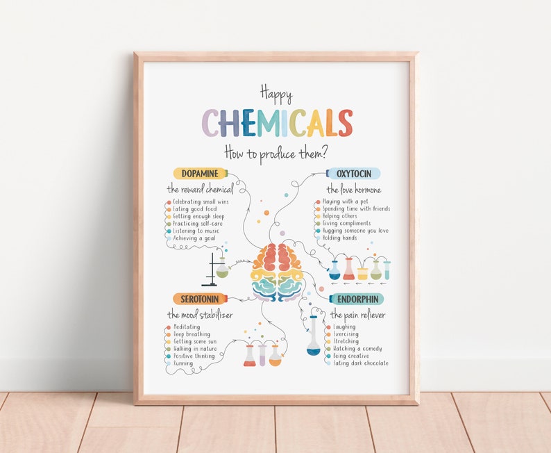 Happy Chemicals Poster, Therapy Office Decor, Mental Health Poster, Anxiety Relief, Calming Corner, School Psychology, Digital Download image 4