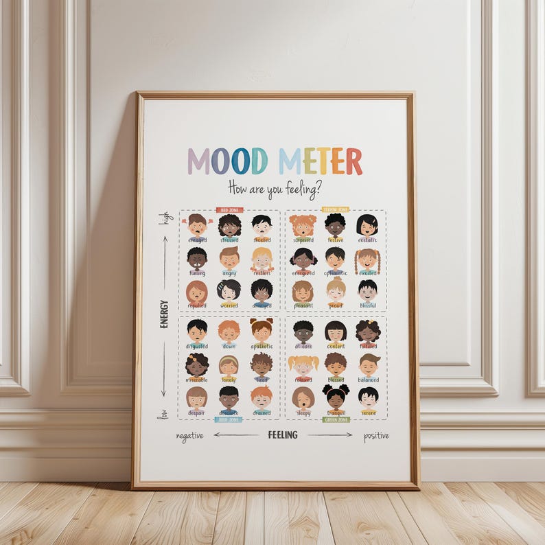Feelings Thermometer Poster, Mood Meter, Therapy Office Decor, School Psychologist, Emotion Regulation, Digital Download image 1