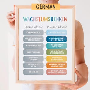 May include: A colourful poster with the German words "Wachstumsdenken" (Growth Mindset) and a chart comparing static and dynamic self-images. The chart lists phrases in German that reflect a fixed mindset on the left and a growth mindset on the right.