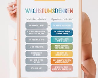 Growth Mindset, German Mental Health Poster, Therapy Office Decor, CBT Poster, Calming Corner, Calming Techniques, Digital Download