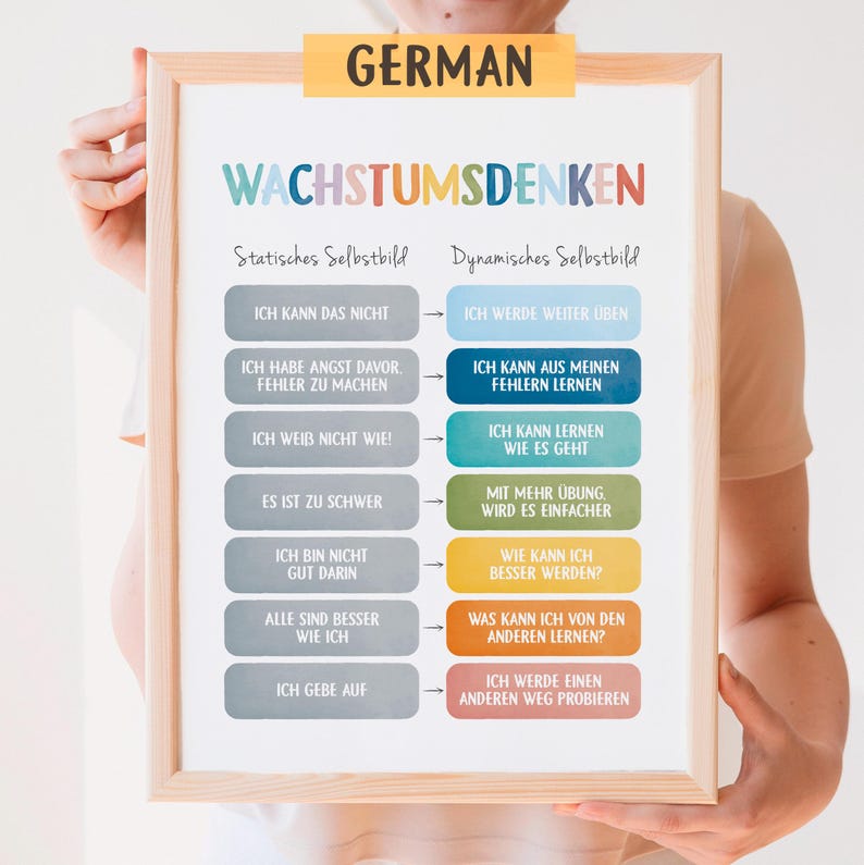 May include: A colourful poster with the German words "Wachstumsdenken" (Growth Mindset) and a chart comparing static and dynamic self-images. The chart lists phrases in German that reflect a fixed mindset on the left and a growth mindset on the right.