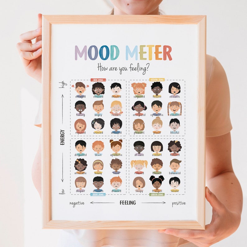 Mood Meter. What zone are you in?