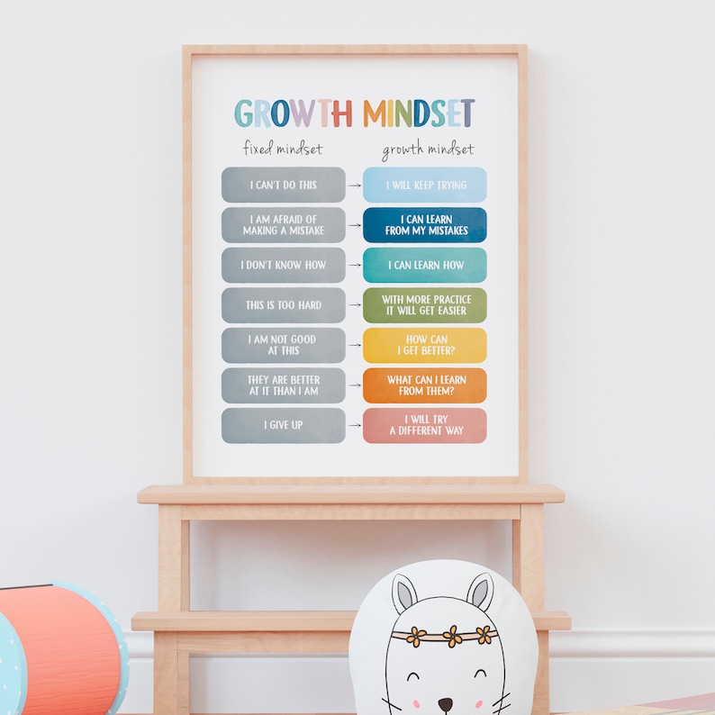 Puede incluir: Un gr&aacute;fico colorido con el t&iacute;tulo "Growth Mindset" y dos columnas etiquetadas como "fixed mindset" y "growth mindset". Cada columna enumera frases que representan una mentalidad fija y una mentalidad de crecimiento.