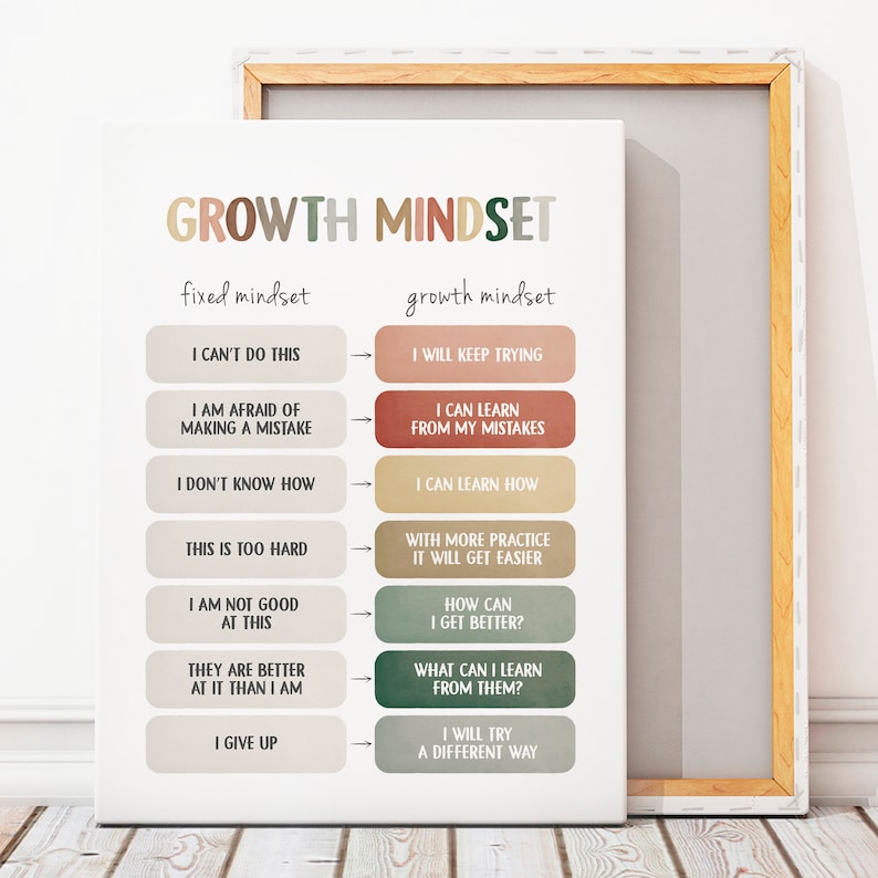 Growth Mindset Poster, Therapy Office Decor, CBT Poster, Calming Corner ...