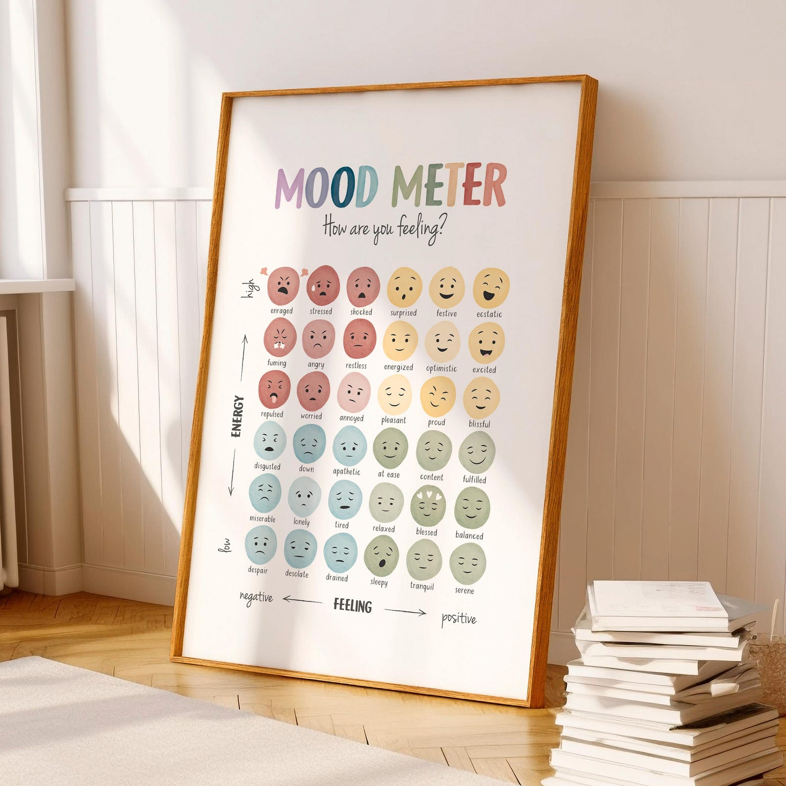 Mood Meter With Faces, Feelings Chart for Kids, SEL Classroom & Therapy ...