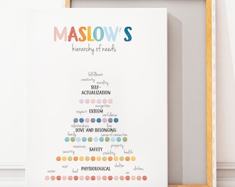 Maslow&#39;s Hierarchy of Needs, Therapy Office Decor, Therapy Tools, Growth Mindset, Counselling Office, CBT, Mental Health, Digital Download