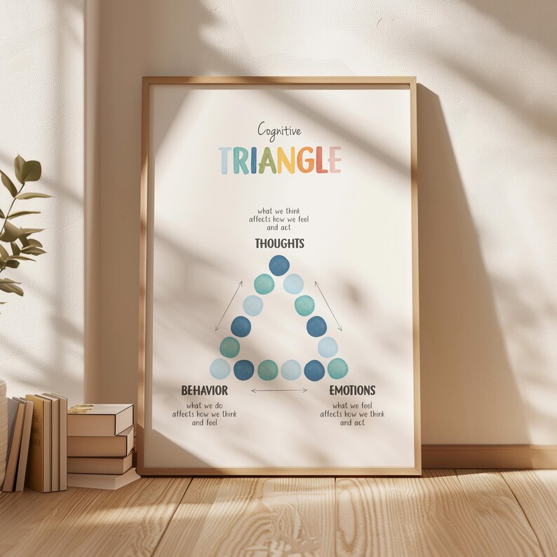 School counselor office poster with cognitive triangle diagram, social emotional learning wall art for children.