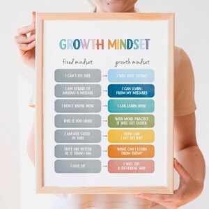 Puede incluir: Un p&oacute;ster imprimible con el t&iacute;tulo "Growth Mindset" y dos columnas de frases. La columna de la izquierda est&aacute; titulada "Fixed Mindset" y la columna de la derecha est&aacute; titulada "Growth Mindset". Las frases de la columna de la izquierda son negativas y las frases de la columna de la derecha son positivas.