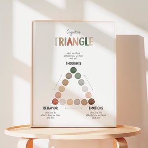 Cognitive Behavioural Therapy Triangle, CBT Triangle, Mental Health ...