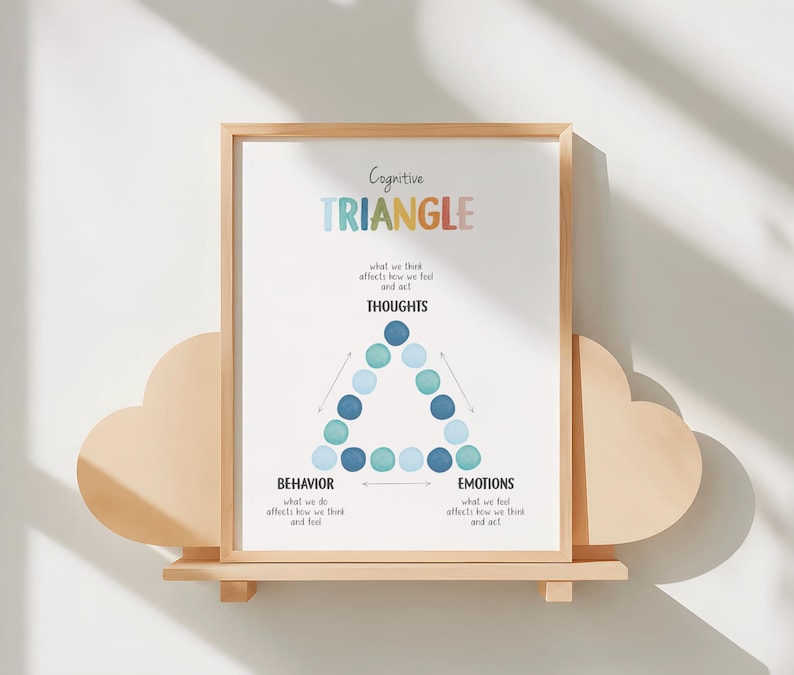 Cognitive triangle poster for kids featuring CBT thoughts feelings behaviors chart, mental health classroom wall art, school counselor printable.