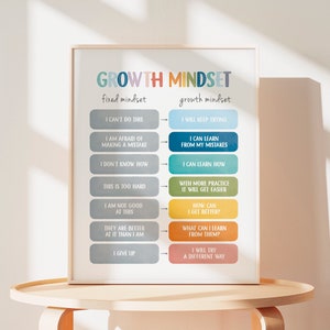 Puede incluir: Un p&oacute;ster colorido con el t&iacute;tulo "Growth Mindset" y dos columnas, una etiquetada como "fixed mindset" y la otra como "growth mindset". Cada columna tiene una lista de afirmaciones sobre c&oacute;mo las personas con diferentes mentalidades podr&iacute;an pensar o reaccionar ante los desaf&iacute;os.