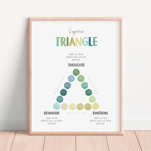 CBT Triangle Poster: Cognitive Behavioral Therapy, Mental Health Decor ...