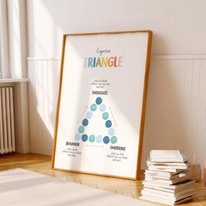 CBT triangle poster for kids showing thoughts emotions and behaviors connection, counseling office wall art, SEL classroom printable.