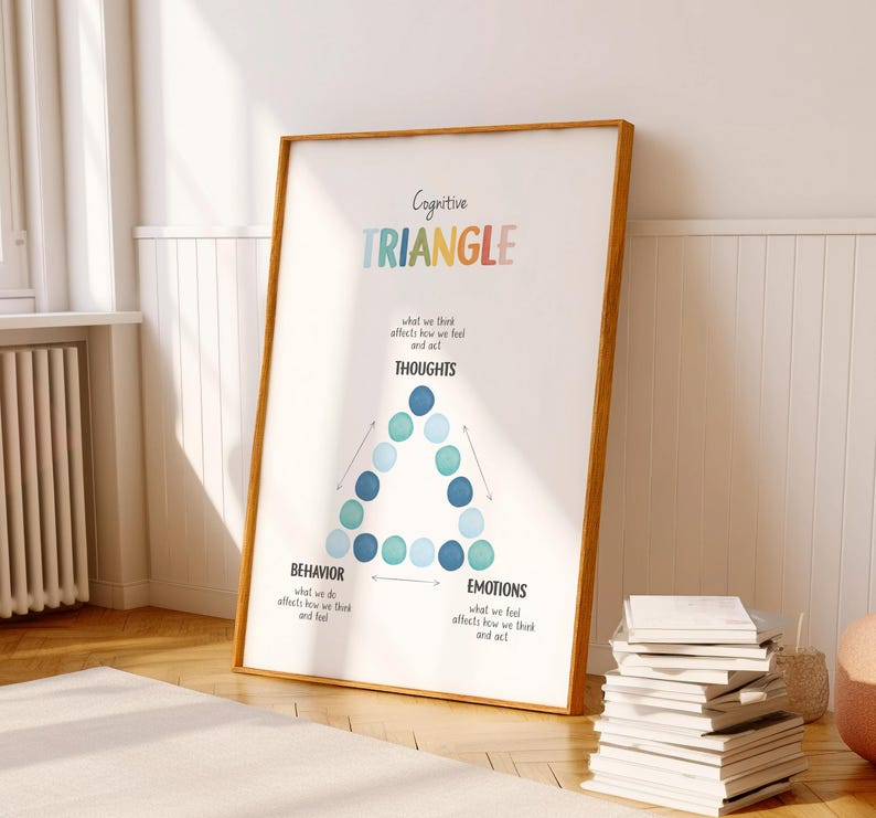 CBT triangle poster for kids showing thoughts emotions and behaviors connection, counseling office wall art, SEL classroom printable.