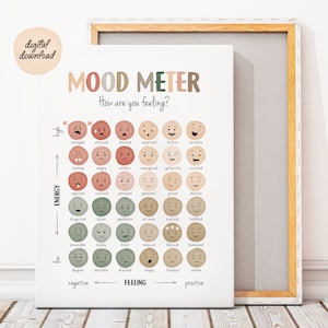 Mood Meter, Feelings Thermometer, Feelings chart, Zones of Regulation, Mental Health, Calm Down Corner, School Psychology, Digital Download
