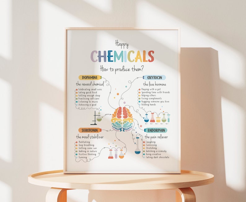 Happy Chemicals Poster, Therapy Office Decor, Mental Health Poster, Anxiety Relief, Calming Corner, School Psychology, Digital Download image 8