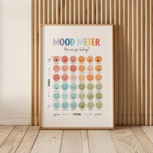 Emotional regulation chart for classroom or therapy office decor