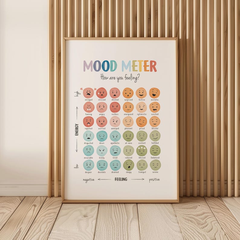Emotional regulation chart for classroom or therapy office decor