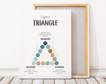 Cognitive Behavioural Triangle, CBT Triangle, Therapy Office Decor, Counselor Office Decor, Mental Health Poster, Digital Download