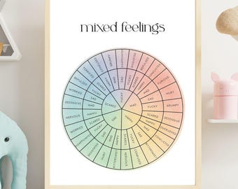 Kids Feelings Wheel (PDF) | Emotions Wheel