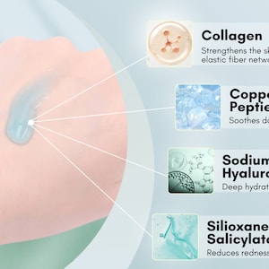 Puede incluir: Una mano con un gel azul aplicado sobre ella. El gel contiene col&aacute;geno, p&eacute;ptidos de cobre, hialuronato de sodio y salicilato de silioxanetriol. El col&aacute;geno fortalece la red de fibras el&aacute;sticas de la piel. Los p&eacute;ptidos de cobre alivian los da&ntilde;os. El hialuronato de sodio proporciona una hidrataci&oacute;n profunda. El salicilato de silioxanetriol reduce el enrojecimiento.