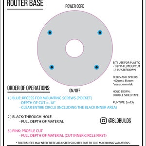 Puede incluir: Un diagrama con instrucciones para usar una base de router CNC. El diagrama muestra una base de router con un c&iacute;rculo y tres agujeros. Las instrucciones incluyen el orden de las operaciones, el tama&ntilde;o de la fresa, la alimentaci&oacute;n y la velocidad, la sujeci&oacute;n y el tiempo de ejecuci&oacute;n. El texto tambi&eacute;n incluye el nombre de perfil en las redes sociales @BLDBUILDS.