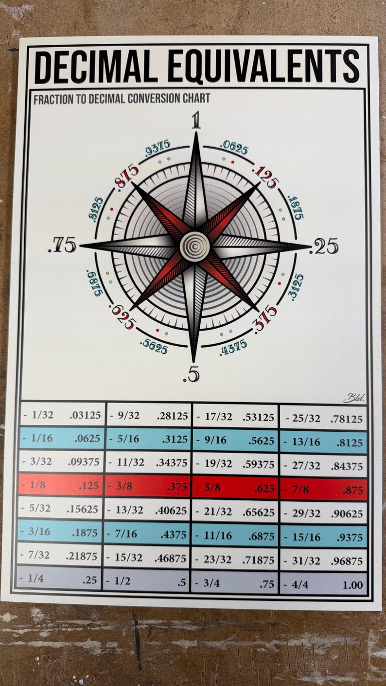Fraction to Decimal Conversion Chart - Compass Rose - Etsy