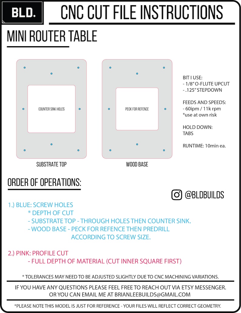 Bld Router Table Insert Mini Router Benchtop Insert Table: Cnc/laser Vector Files (digital ...