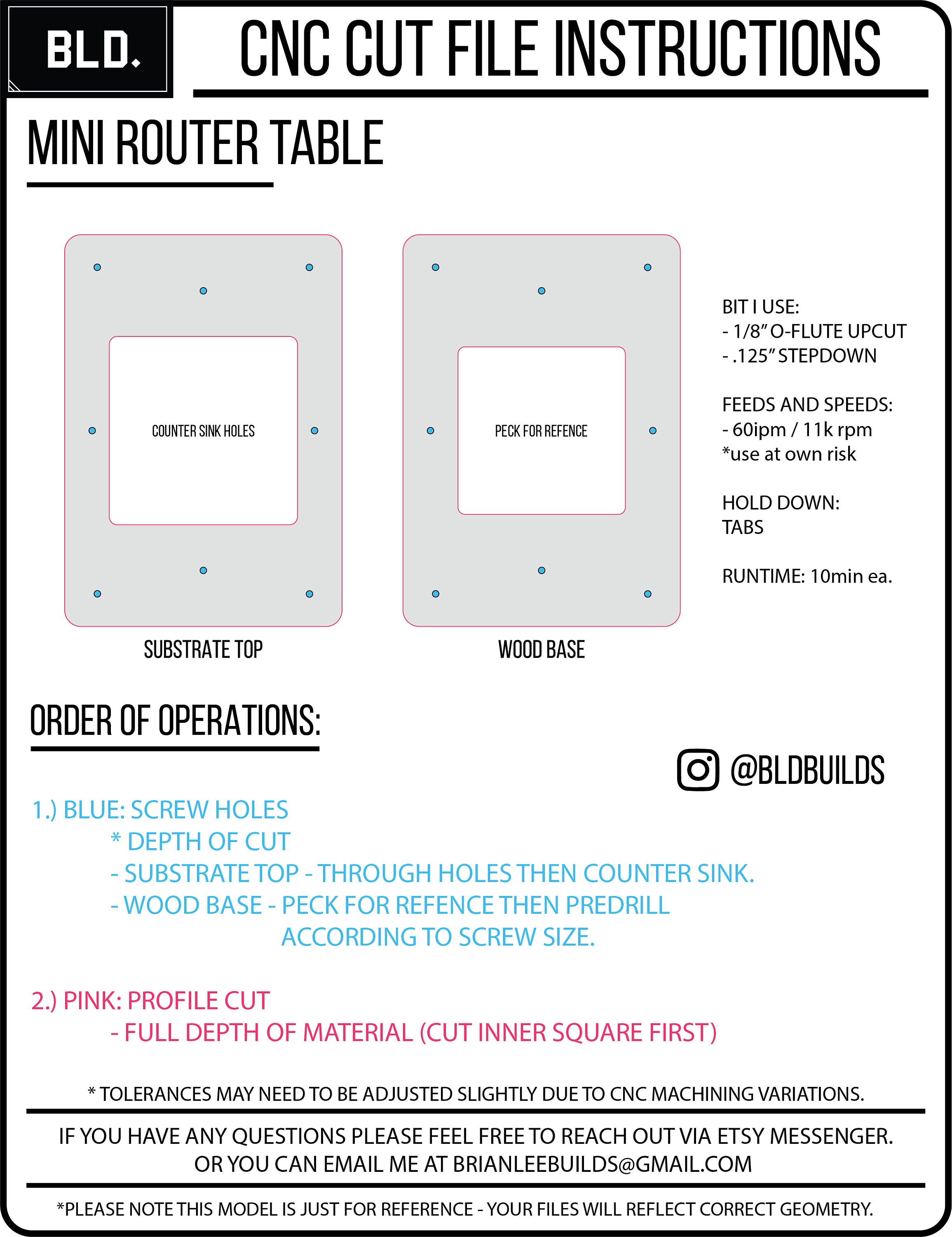 Cnc Router Table Guide Mini Router Benchtop Insert Table: Cnc/laser Vector Files (digital ...