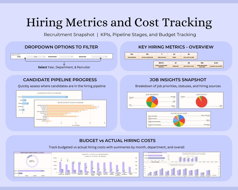 Recruitment Tracker Excel Google Sheets HR Hiring Dashboard Job ...