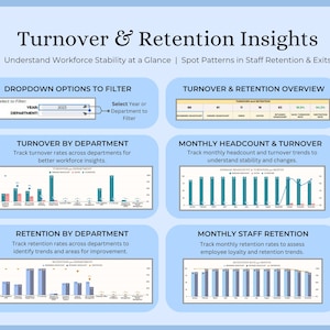 May include: A light blue infographic titled "Turnover & Retention Insights" with charts and graphs. The graphic includes sections on turnover by department, monthly headcount, and staff retention, with text such as "Understand Workforce Stability at a Glance".