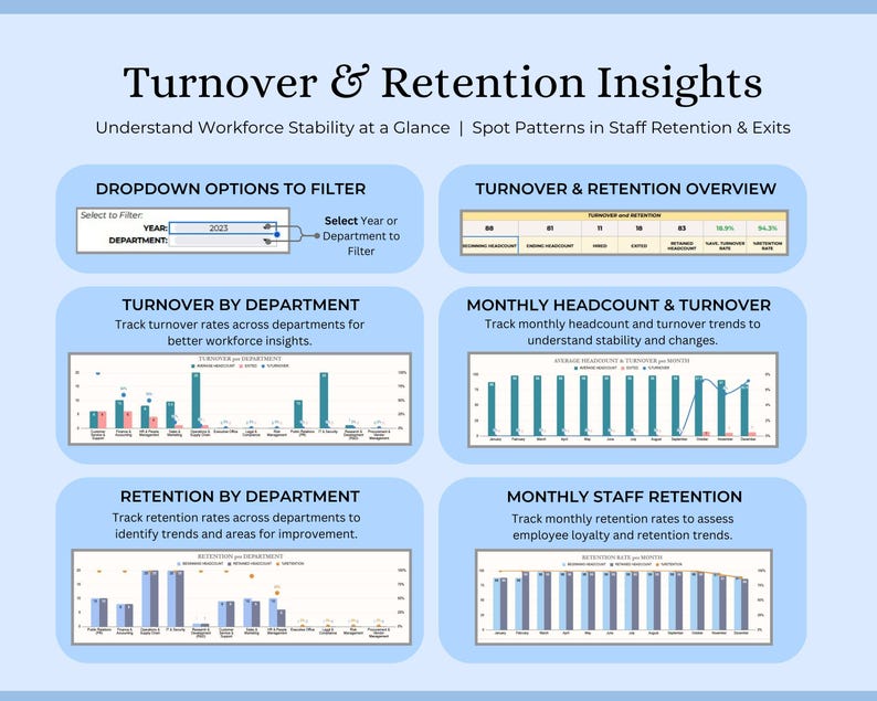 May include: A light blue infographic titled "Turnover & Retention Insights" with charts and graphs. The graphic includes sections on turnover by department, monthly headcount, and staff retention, with text such as "Understand Workforce Stability at a Glance".