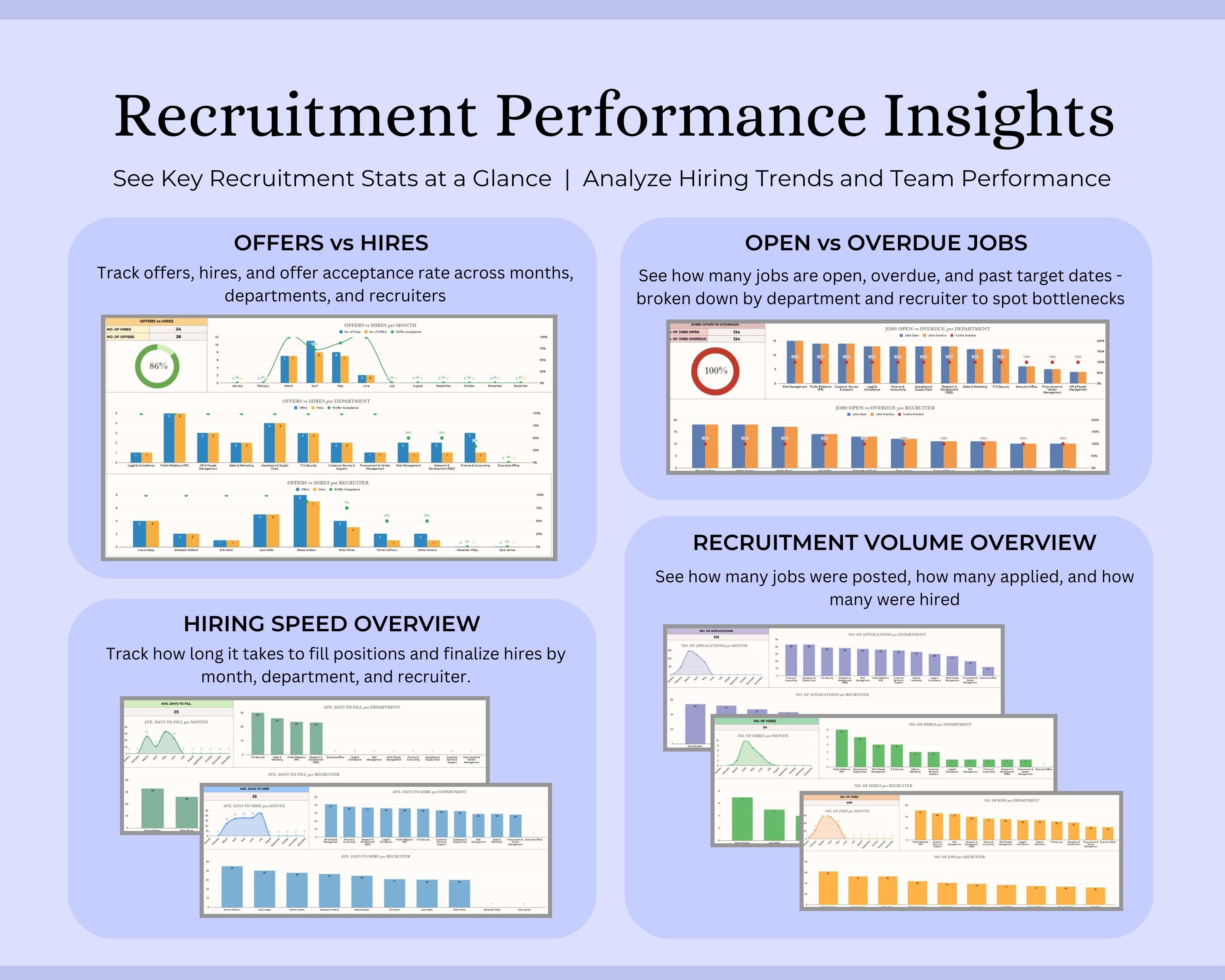Recruitment Tracker Excel Google Sheets HR Hiring Dashboard Job ...
