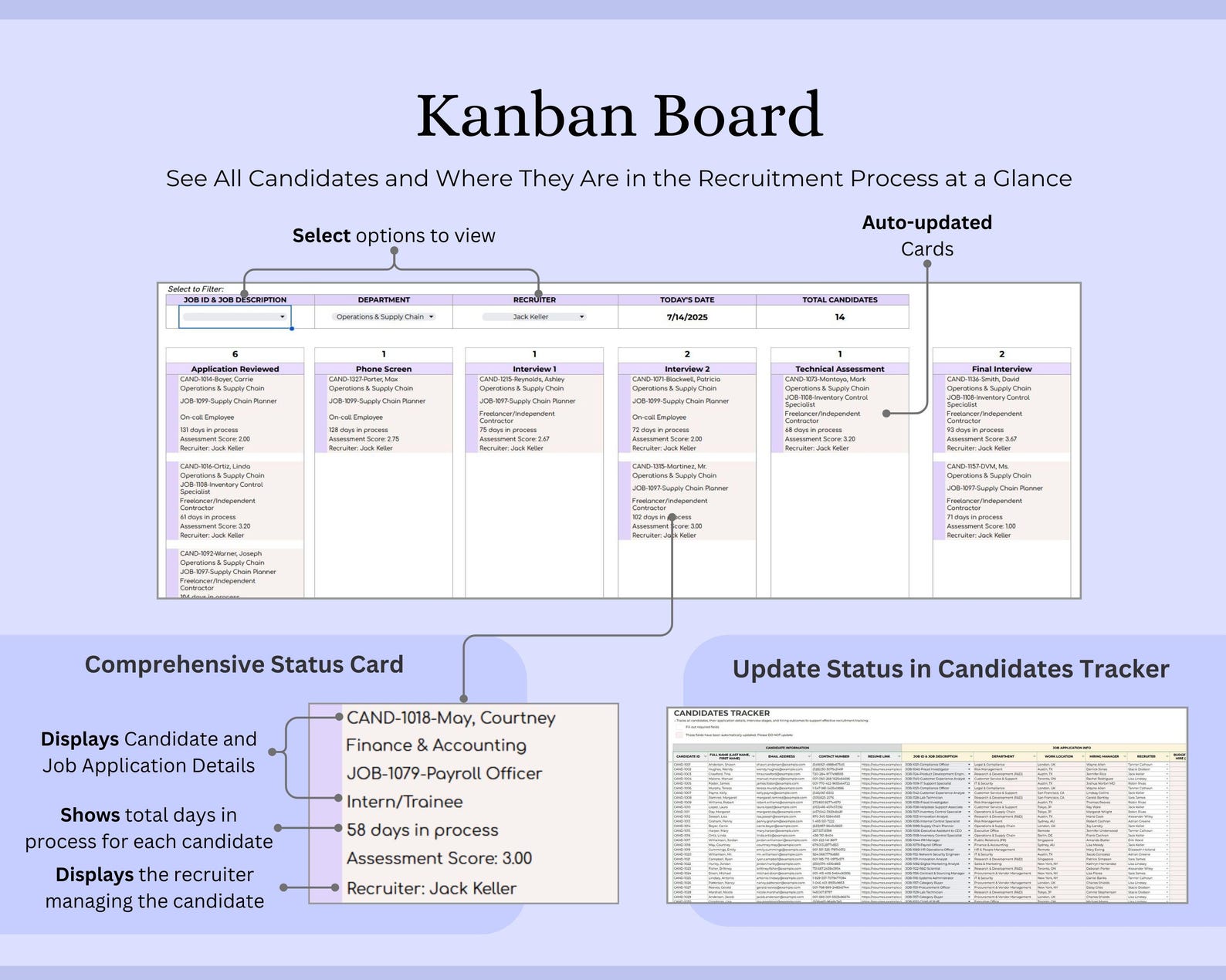 Recruitment Tracker Excel Google Sheets HR Hiring Dashboard Job ...