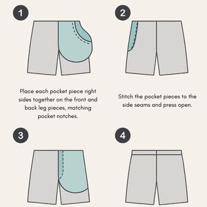 May include: A four-step illustrated guide on how to add side seam pockets to shorts. The illustrations show the placement of the pocket pieces, stitching them to the side seams, aligning the front and back leg pieces, and finishing the pocket and side seam edges.