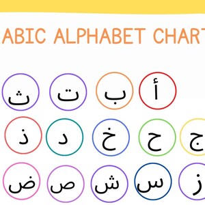 Arabic Alphabet Chart