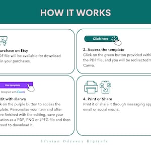 May include: A four-step infographic explaining how to purchase, access, edit, and print or share a digital template. The infographic features icons for a shopping cart, a hand clicking a button, a hand clicking a purple button, and a printer with a phone and social media icons.