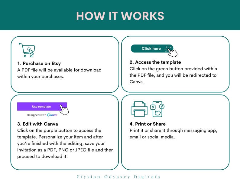 May include: A four-step infographic explaining how to purchase, access, edit, and print or share a digital template. The infographic features icons for a shopping cart, a hand clicking a button, a hand clicking a purple button, and a printer with a phone and social media icons.