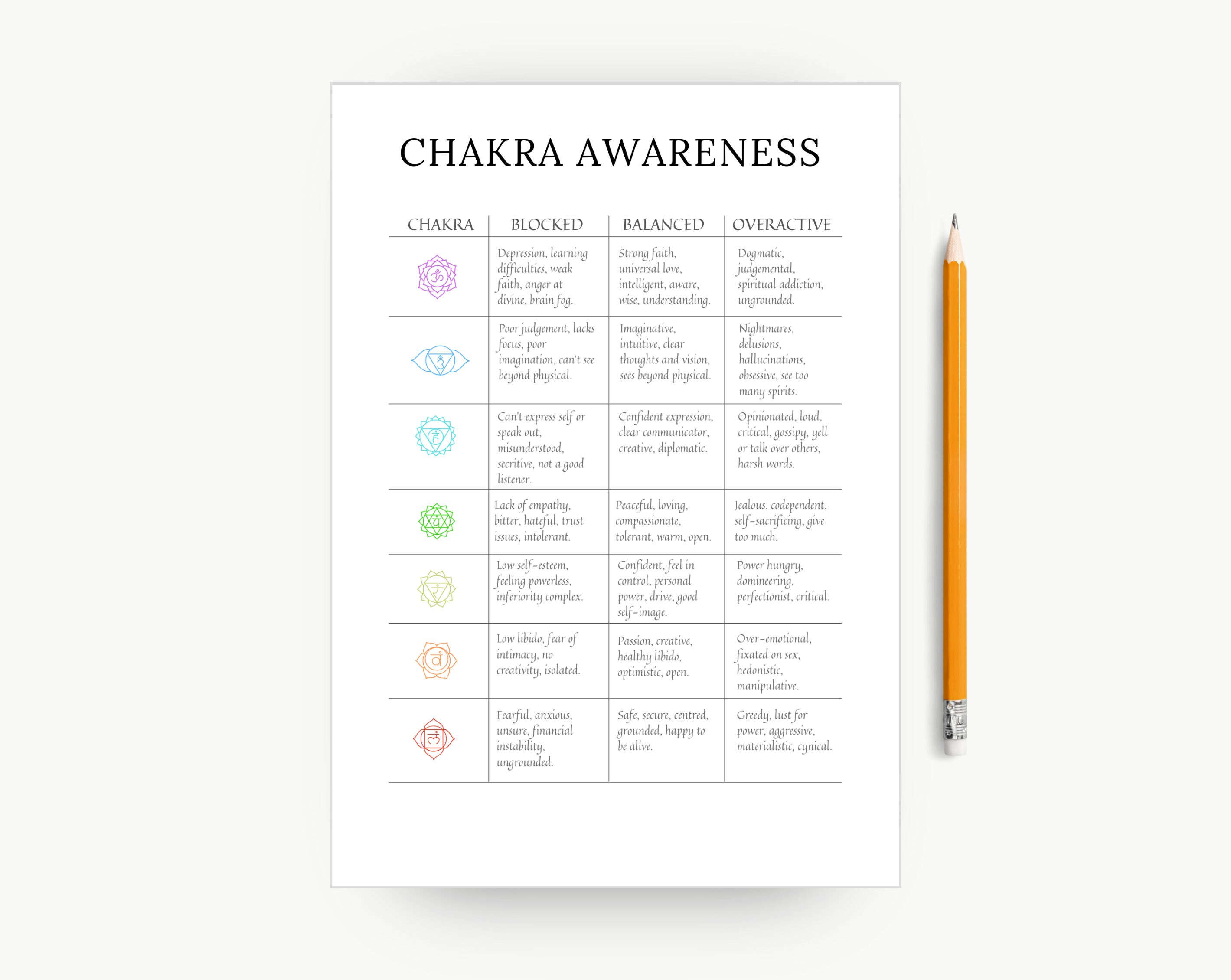 Chakra Awareness Printable Instant Download for Spiritual Growth and ...