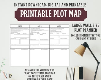 Author Plot Planner, novel writing outline, fillable novel planner, writing a book planner, wall plot map template, how to write a book