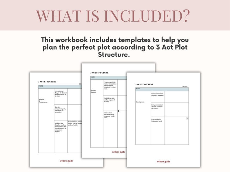 Novel writing workbook Google Docs, Word Novel planner, Story outline book planner, 30 days of writing plot planner, Novel in a month