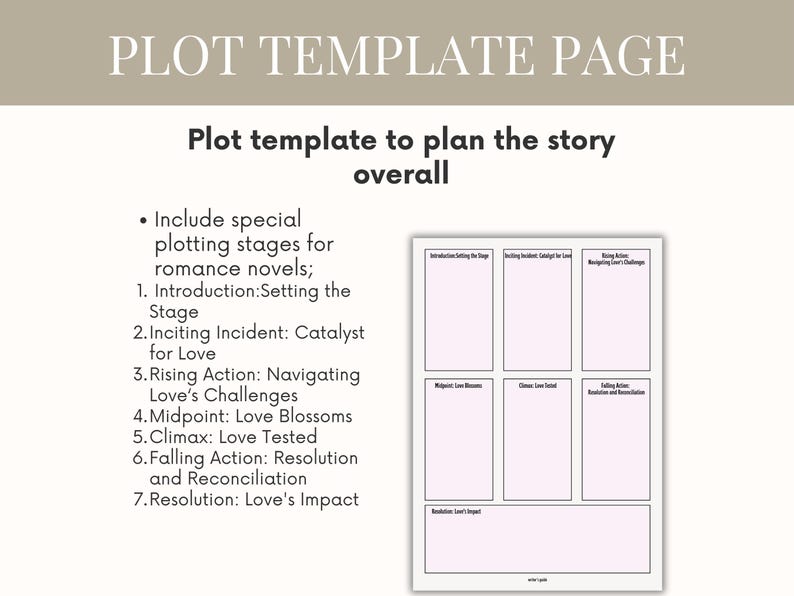 Romance Author Plot Planner: Love Story Novel Outline, Book Template ...