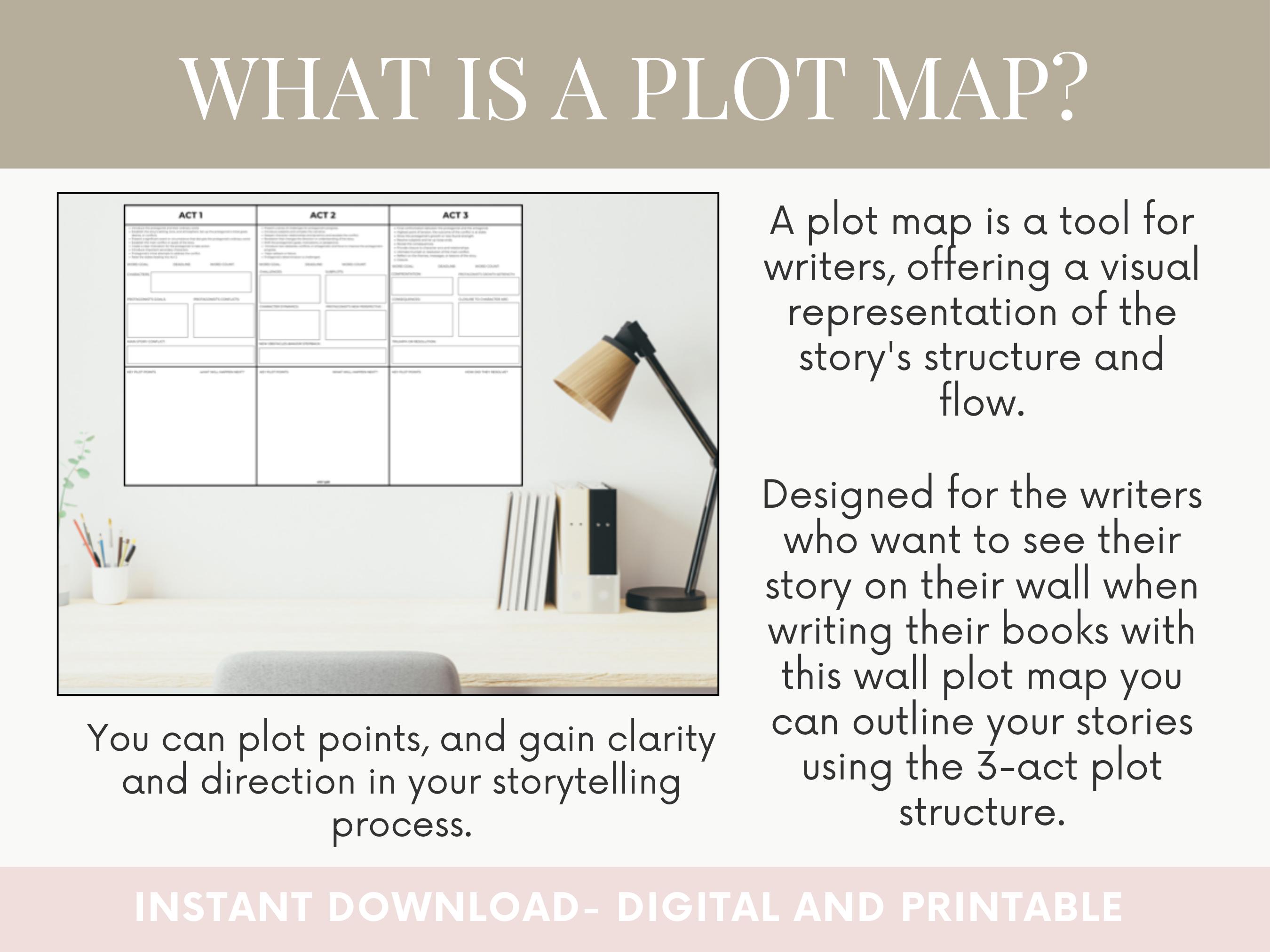Novel Plot Planner: Wall Map Template (digital Download) - Etsy