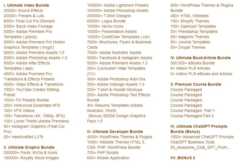 May include: A list of digital product bundles for sale, including video, graphic, developer, book, course, and ChatGPT prompts. Each bundle lists the number of items included, such as 20,000 sound effects, 150,000 Adobe Lightroom presets, and 3 million PLR eBooks and articles.