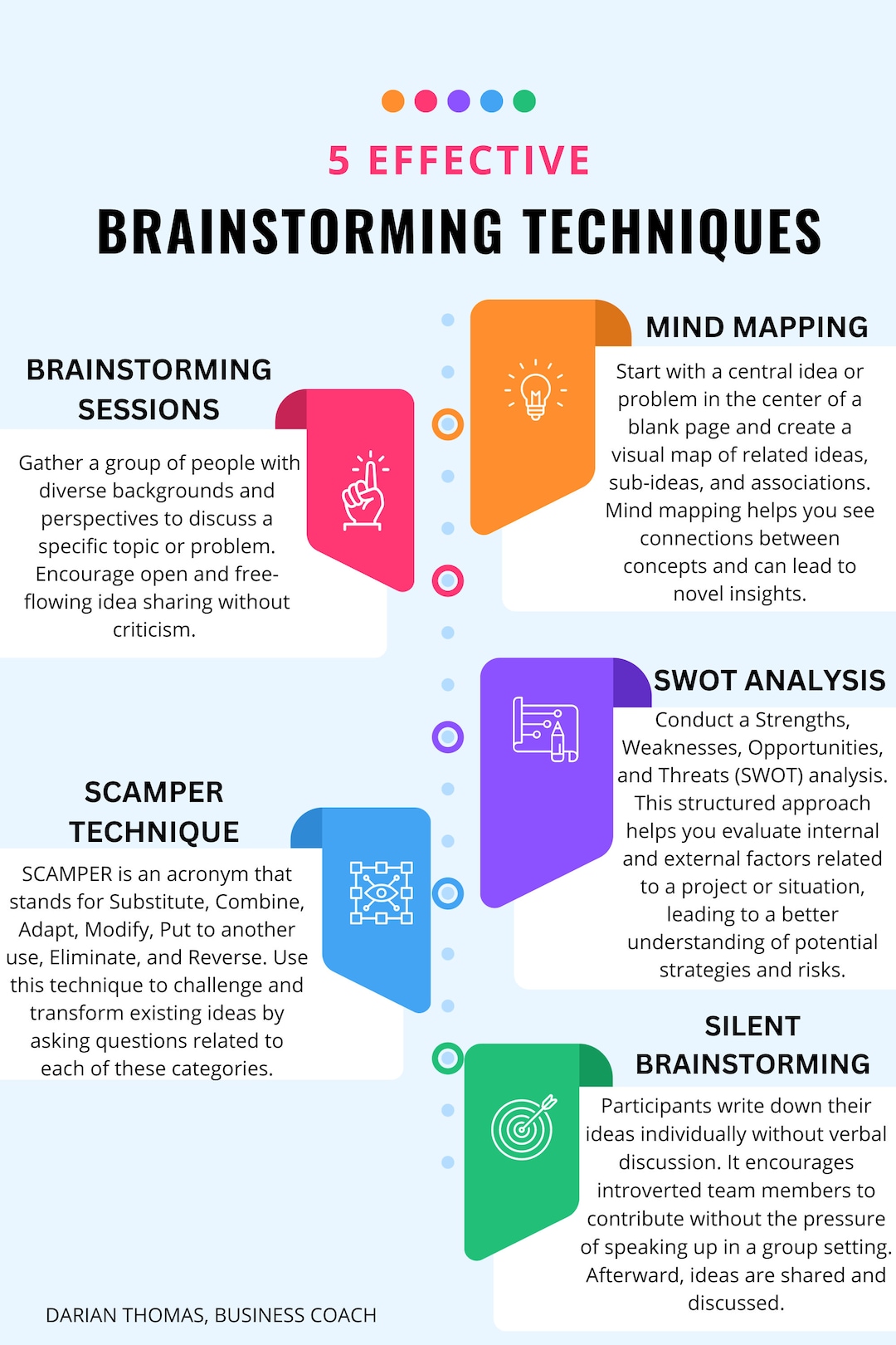 5 Dynamic Brainstorming Techniques for Creative Problem - Etsy